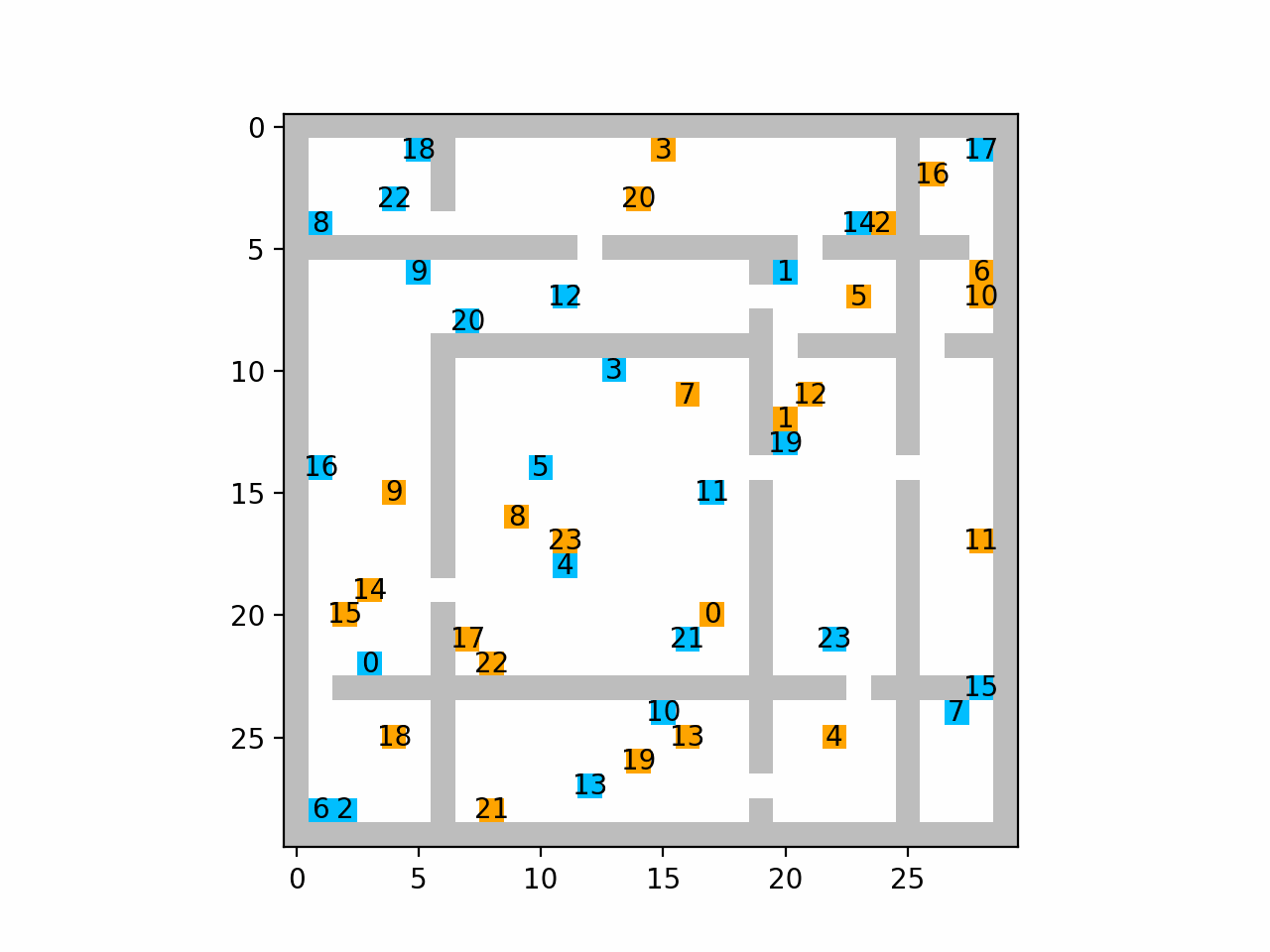 SIGMA-MQL Multi-Agent Path Finding