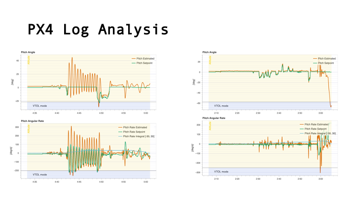 Zenith v2.0 PX4 log - pitch rate
